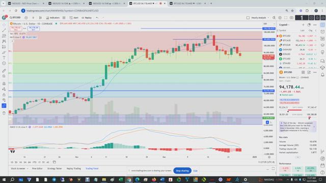 BTC/USD Trading Sideways Over Holiday Week