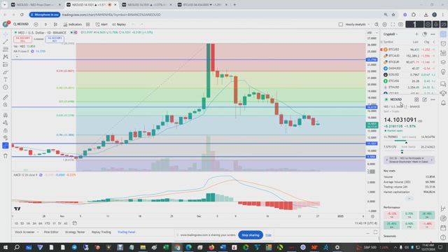 NEO/USD Make Full Reversal to the Downside