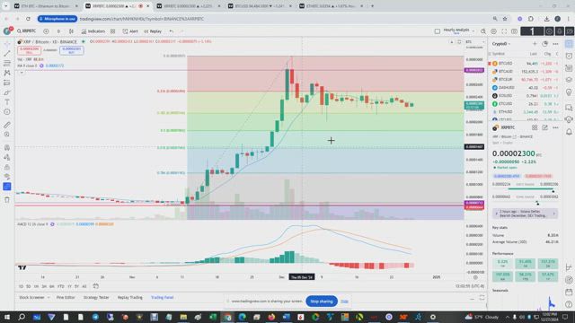 XRP/BTC Upward Momentum Completely Stalls